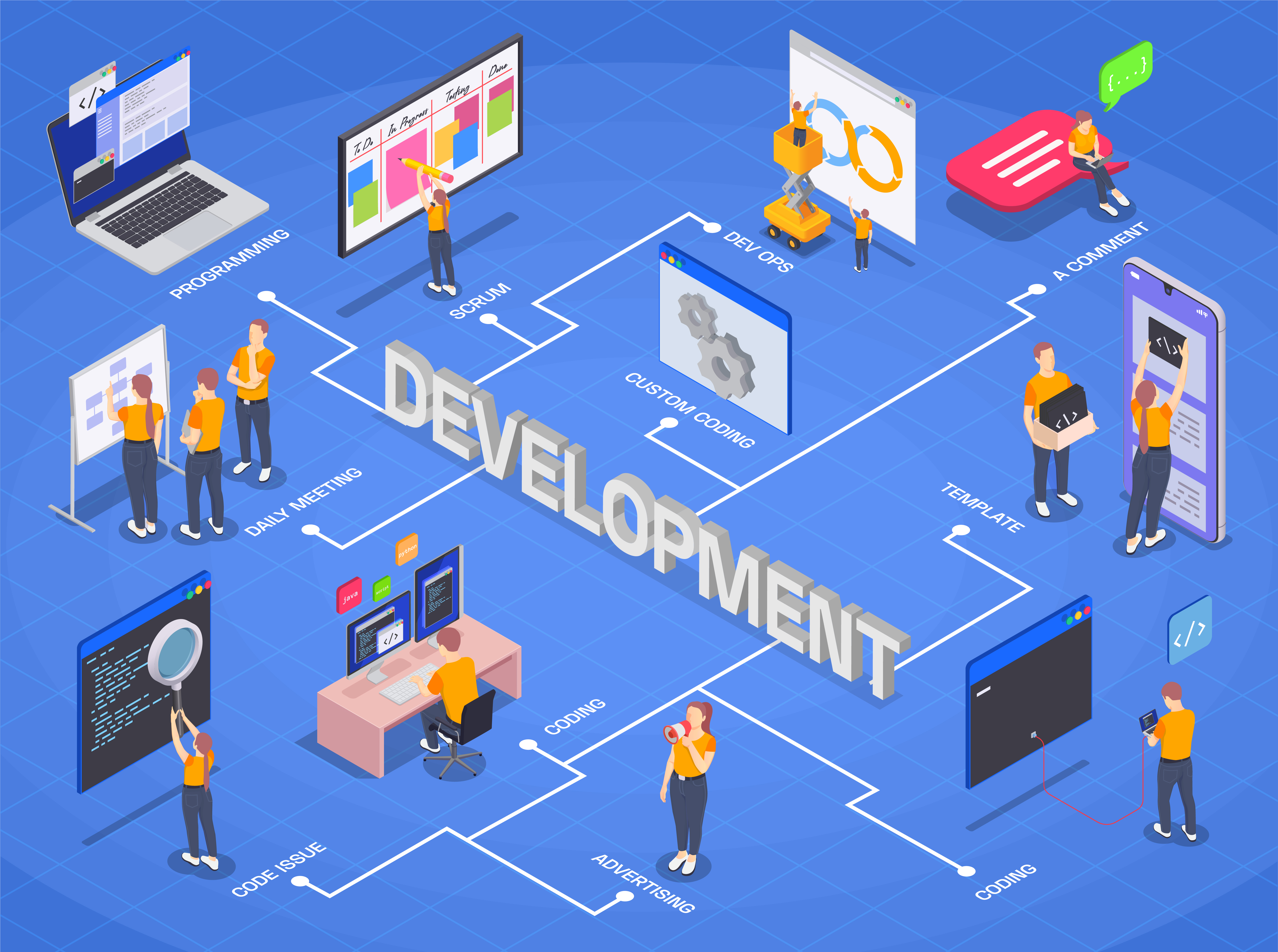 Picture Odoo Development Services